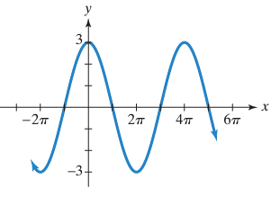 amp-period-of-sin-cos-functionq5.png