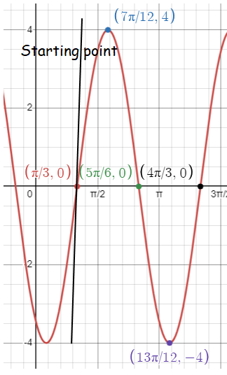 amp-period-of-sin-cos-functionq8.png