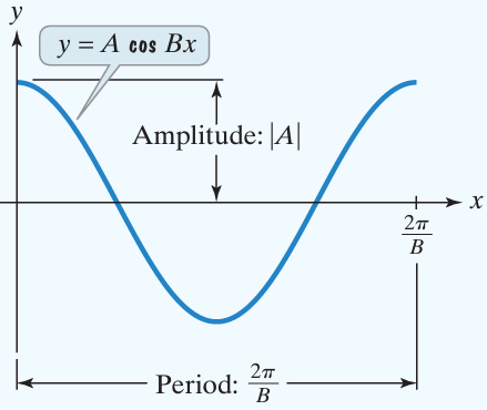 amplitude-and-period-of-cosine-function.png