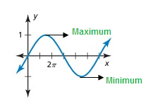 amplitude-graph-s5.png