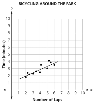 analyzing-scatter-plotq2.png