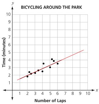 analyzing-scatter-plotq2a.png