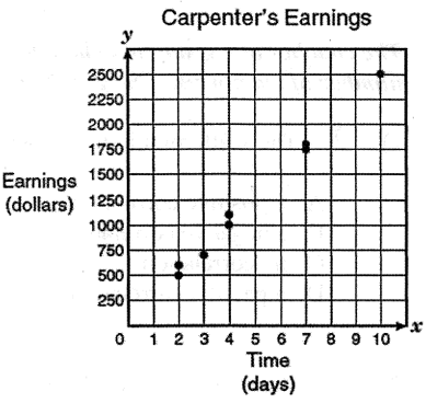 analyzing-scatter-plotq3.png