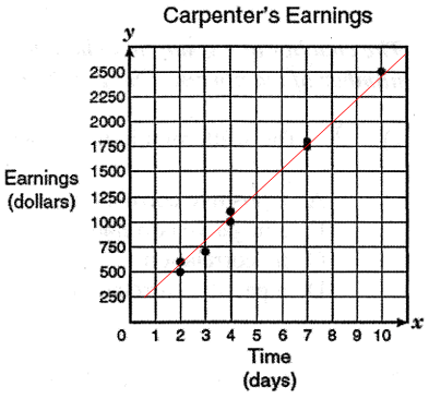 analyzing-scatter-plotq3a.png