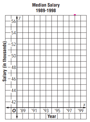 analyzing-scatter-plotq4.png