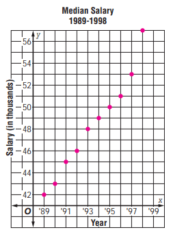 analyzing-scatter-plotq4a.png