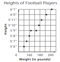 analyzing-scatter-plotq4b.png