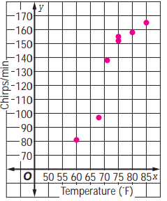 analyzing-scatter-plotq5a.png