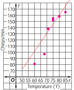 analyzing-scatter-plotq5b.png
