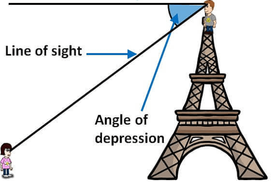 angle-of-depression-definition.png