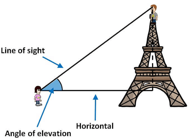 angle-of-elevation-definition