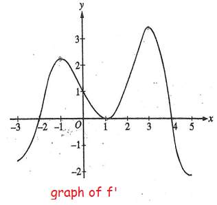 application-on-derivative-q1