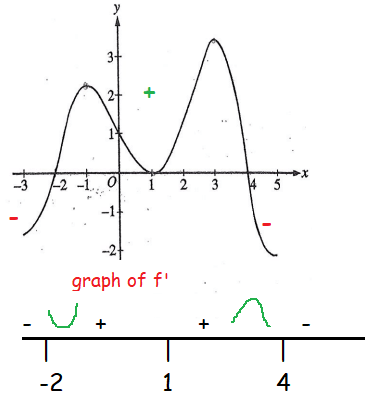 application-on-derivative-q1p1.png