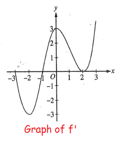 application-on-derivative-q2.png