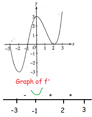 application-on-derivative-q2p1.png