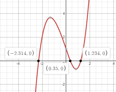 application-on-derivative-q6.png