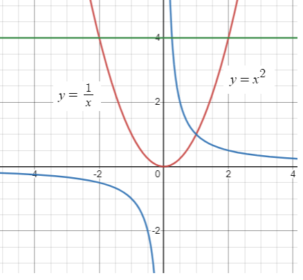 area-between-two-curvesq2.png