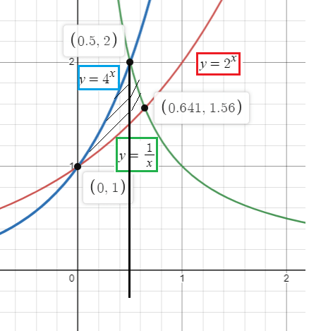 area-between-two-curvesq3.png