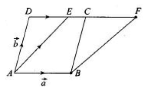 area-of-parallelogram-by-vector