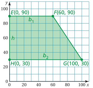 area-of-trapezium-q8.png area-of-trapezium-q8.png