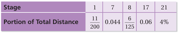 arranging-fraction-from-least-greatest-q2.png arranging-fraction-from-least-greatest-q2.png