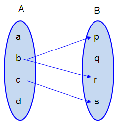 arrow-diagram-s3 arrow-diagram-s3