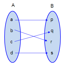 arrow-diagram-s4 arrow-diagram-s4