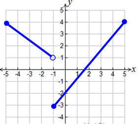 finding average rate of change over an interval worksheet