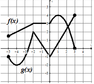 avg-rate-of-change-of-composite-fun