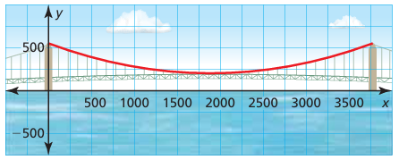 axis-of-symmetry-ofquadratic-q1 axis-of-symmetry-ofquadratic-q1
