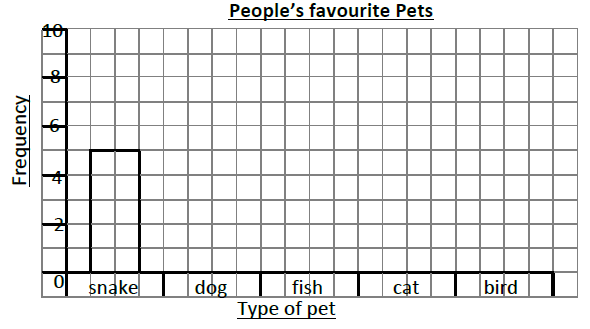 bar-charts-q1-1