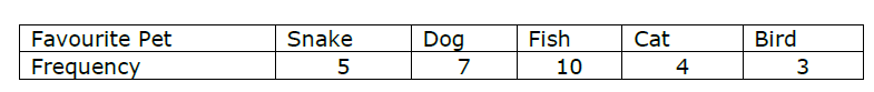 bar-charts-q1