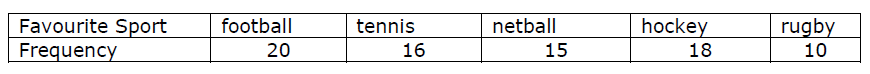 bar-charts-q3