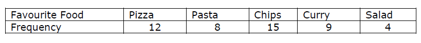 bar-charts-q5