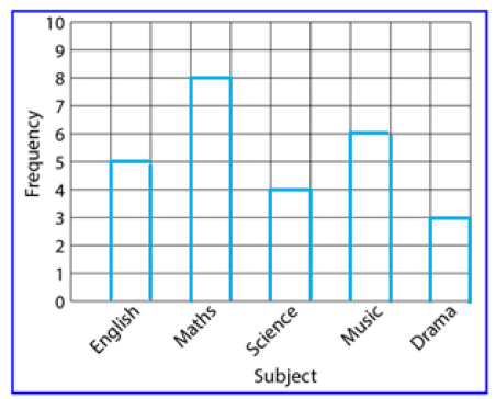 bar-charts-s2