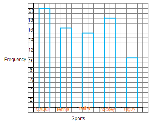 bar-charts-s3