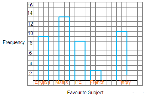 bar-charts-s4