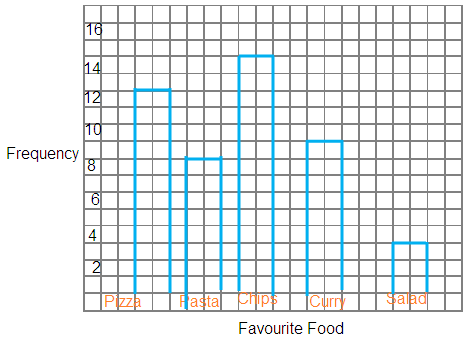 bar-charts-s5