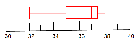 boxandwhisq3.png