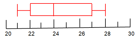 boxandwhisq4.png