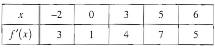 calculus-ab-practice-q10.png