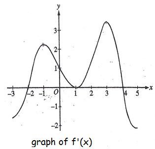 calculus-ab-practice-q11.png
