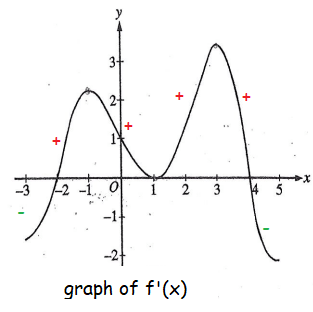 calculus-ab-practice-q11p1.png