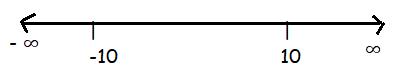 calculus-ab-practice-q2