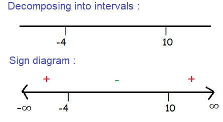 calculus-ab-practice-q21.png