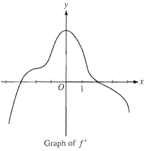 calculus-ab-practice-q3.png