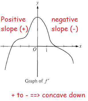 calculus-ab-practice-q3p1.png