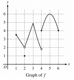 calculus-ab-practice-q4.png