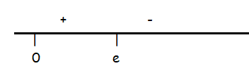 calculus-ab-practice-q9.png