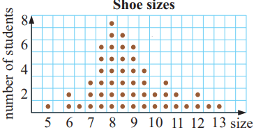 categorical-data-q2.png